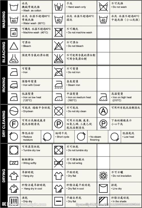 洗涤标志图标大全图片