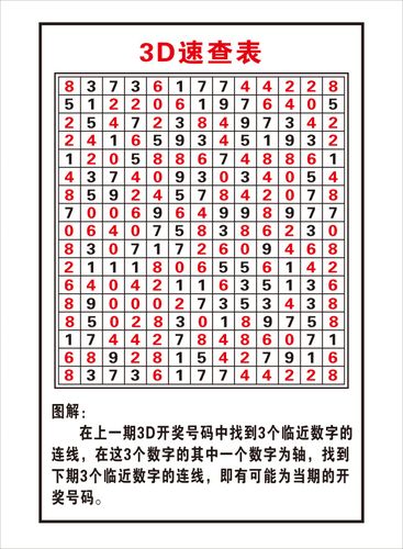 福彩3d数字表应用图