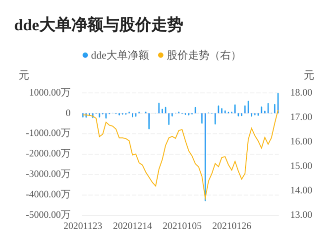 股票 公司要闻 > 正文 华荣股份(603855)02月22日dde大单资金(主力