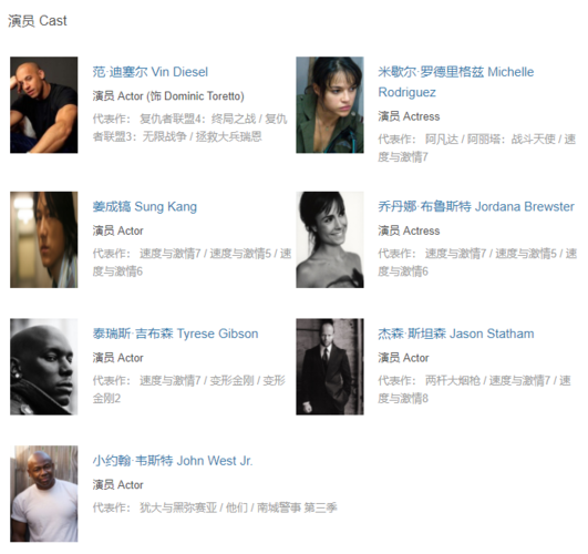 速度与激情10主演是谁速度与激情10最全演员表一览