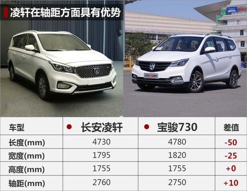 长安全新mpv凌轩搭1.5t 动力超宝骏730