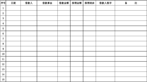 免费文档 所有分类 表格/模板 表格类模板 员工借款登记表
