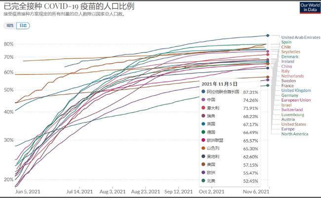 数据解析现在世界新冠疫情大势如何