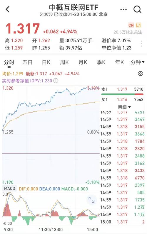 关于腾讯分红京东的疑问,球友@小暴棉 为大家做了详细解答:1.