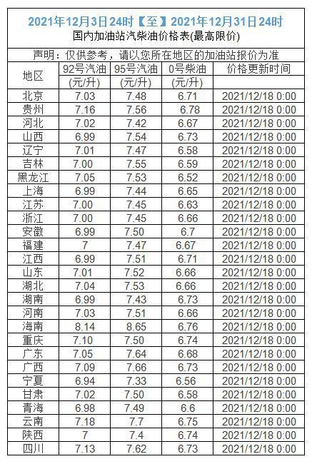成品油调价最新消息12月18日92号汽油95号汽油柴油价格