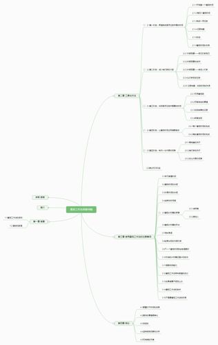 以思维导图的方式学习番茄工作法 - it610.com