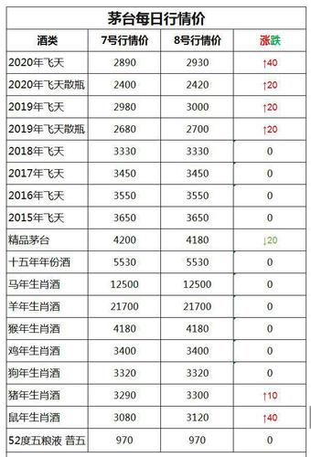 飞天茅台2021年1月8日行情价|茅台酒|原箱|年份酒