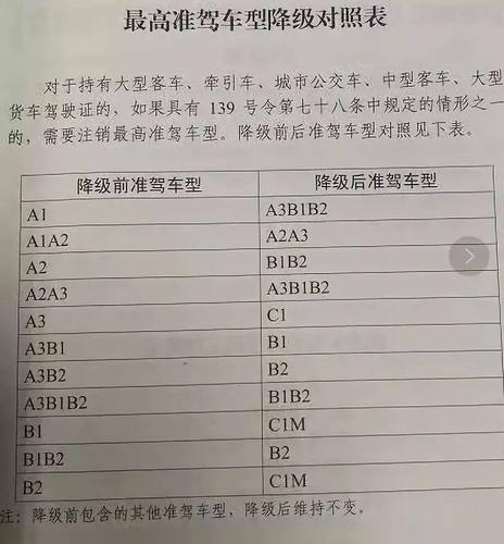 2019年新交规,驾驶证"自动降级"了?速看真相!