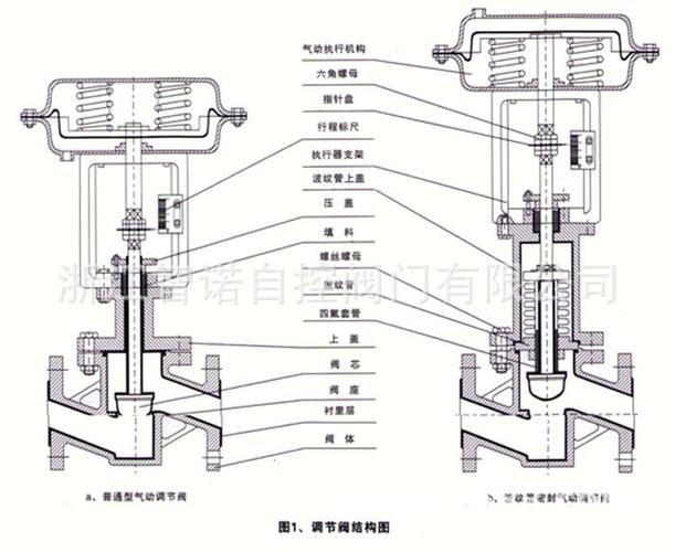 气动衬氟调节阀_结构图