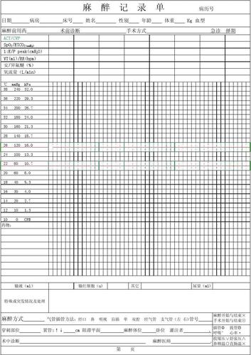 麻醉记录单