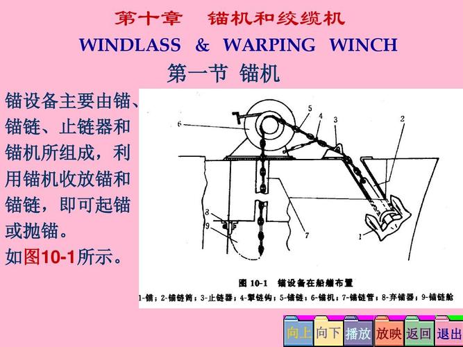 船舶锚机和绞缆机