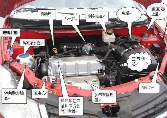 买车掀开引擎盖,内行人看门道,外行人知道看啥吗?_东方汽车
