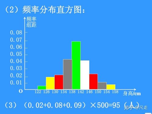 频率分布直方图组距如何确定_数据可视化-5.分布型数据可视化