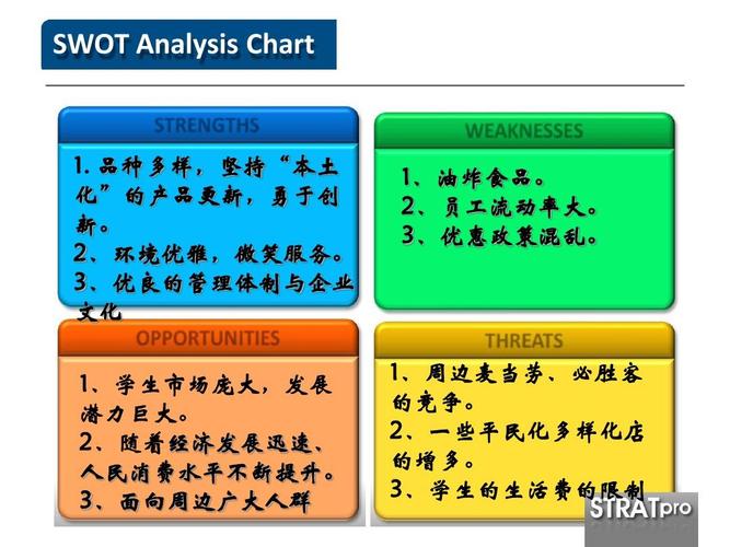 肯德基swot分析ppt