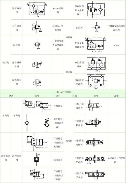 制动阀 溢流无忧文档 所有分类 工程科技 能源/化工 液压元件图形符号