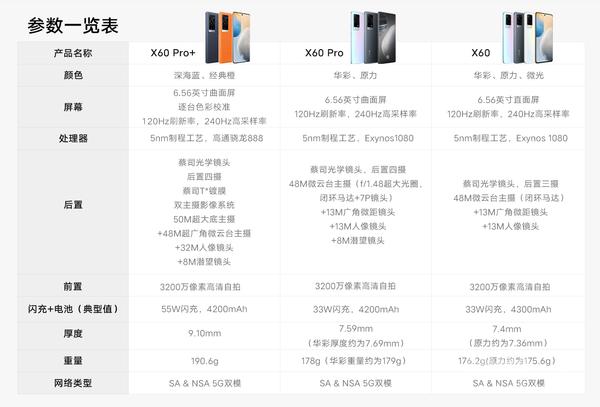 vivo x60系列参数一览