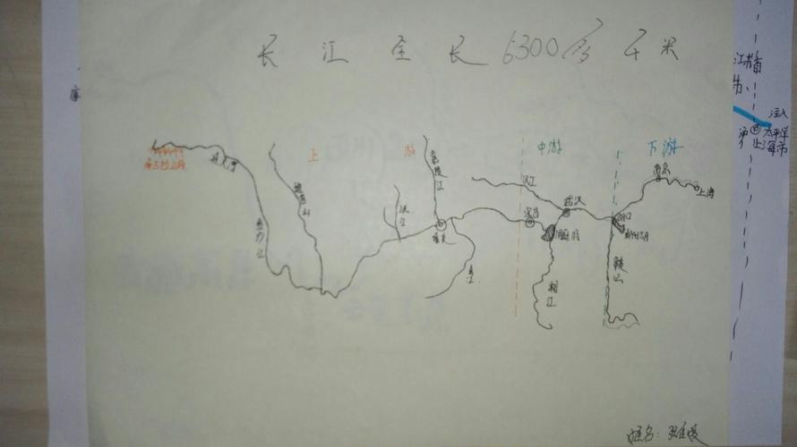 初1605班手绘"长江水系"图优秀作品展