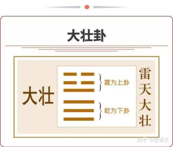 雷天大壮大壮卦上震为雷下乾为天