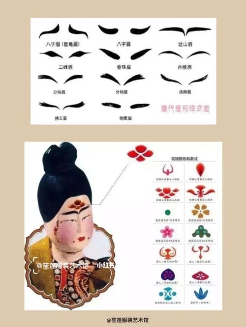 中国服装史文化分享|隋唐朝女子妆容_妆容_胭脂_传统文化_服装设计