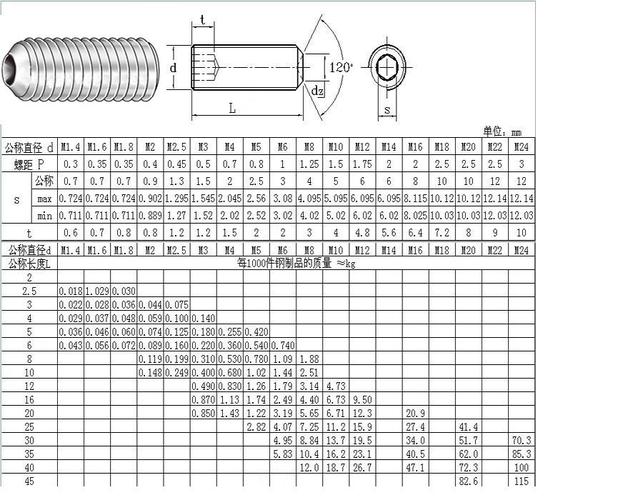 【m2 m2.5m16】不锈钢304 din916无头内六角螺丝机米紧定顶丝螺丝