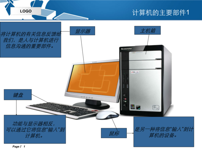 第二课学会组装计算机认识计算机的各个部件.pptx