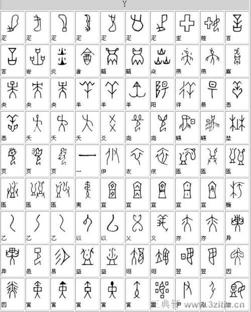 甲骨文识读对照表