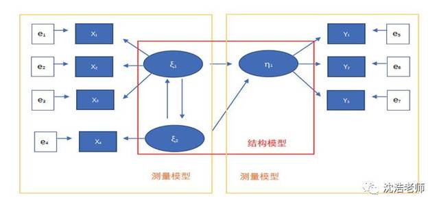 统计建模 | pls-sem模型的理论与应用:企业声誉模型