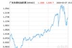 针状焦板块强势 山西焦化涨幅居前