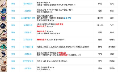 小骨英雄杀手skultheheroslayer装备篇