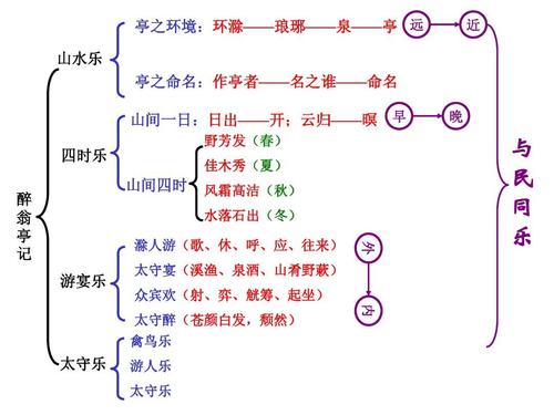 醉翁亭记ppt课件——lianning