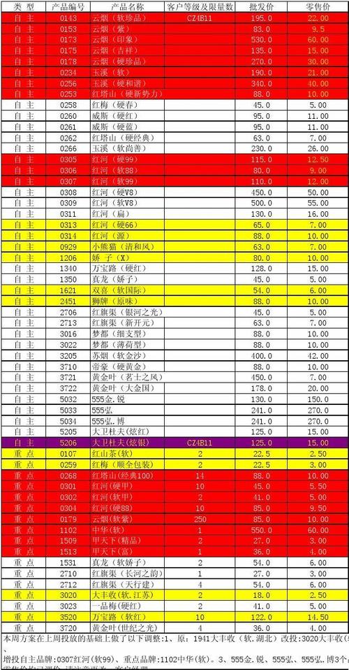 中国烟草价格表烟草专卖文件