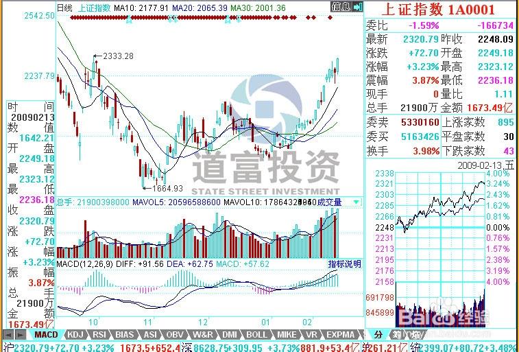 股票实时行情