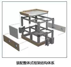 rpc工法即框架结构预制装配式混凝土工法 3,wrpc工法