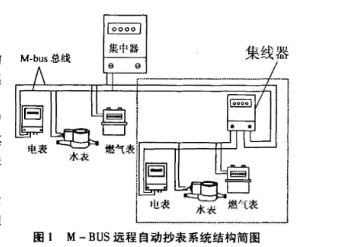 互联互通高效管控mbus总线智能远传水表的组网环节及维护