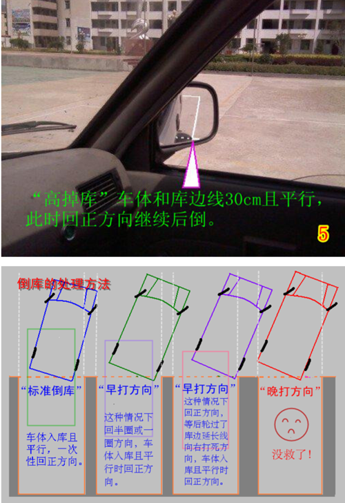 科目二倒库操作方法及补救方法