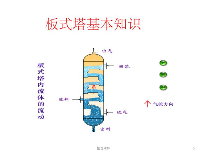 板式塔基本知识