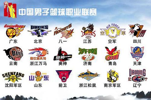 cba早期球队logo