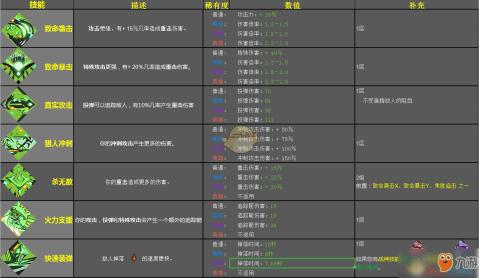 《哈迪斯:地狱之战》阿尔忒弥斯恩赐效果是什么 阿尔忒弥斯恩赐效果