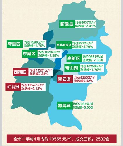 南昌8大热门区域楼盘价格曝光 你要买的房子现在多少钱?