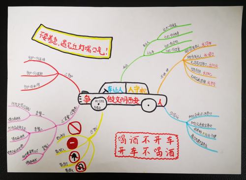 七组:交通安全思维导图
