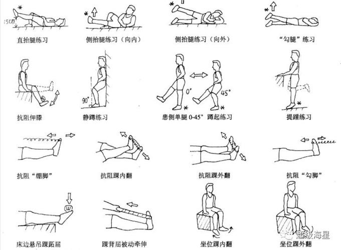 注意事项 避免被动/主动牵拉跟腱;应把膝关节屈曲90度位下的主动踝背
