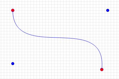 html5canvas绘图三次方贝塞尔曲线