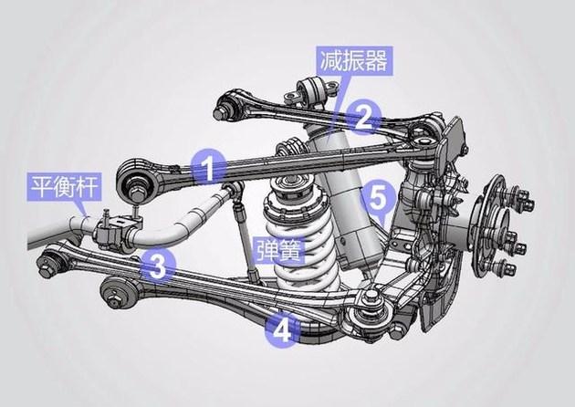 正文   其实翻来覆去,悬架设计就是在三维空间里玩轨迹控制,所以连杆