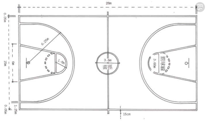标准篮球场的长宽各是多少米?