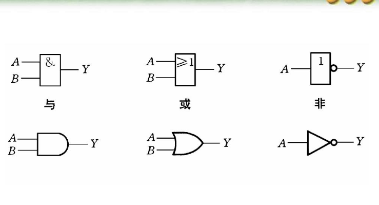 与门,非门,或门,三态门里的&,≥1,1,1都是些什么意思,为什么要这么