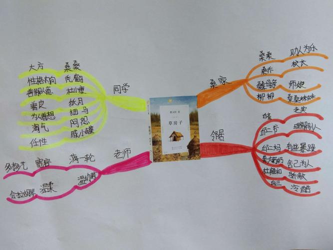 草房子亲子共读交流会二
