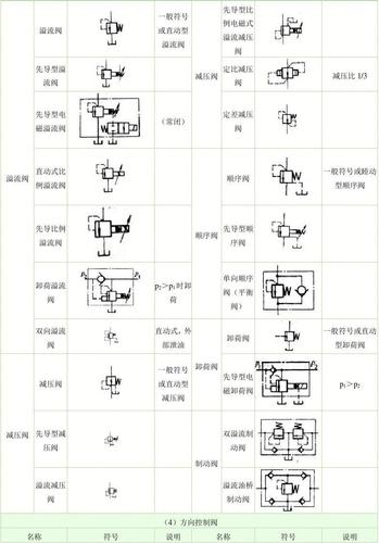 液压阀符号