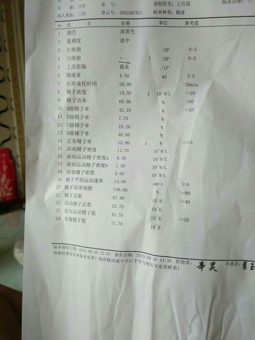 这样的精子正常吗,能怀孕?