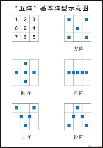 黄药师的奇门术数二十八宿大阵真能打仗吗?漫谈古代