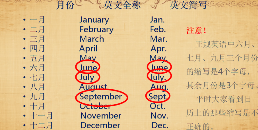 一月到十二月的英文怎么读